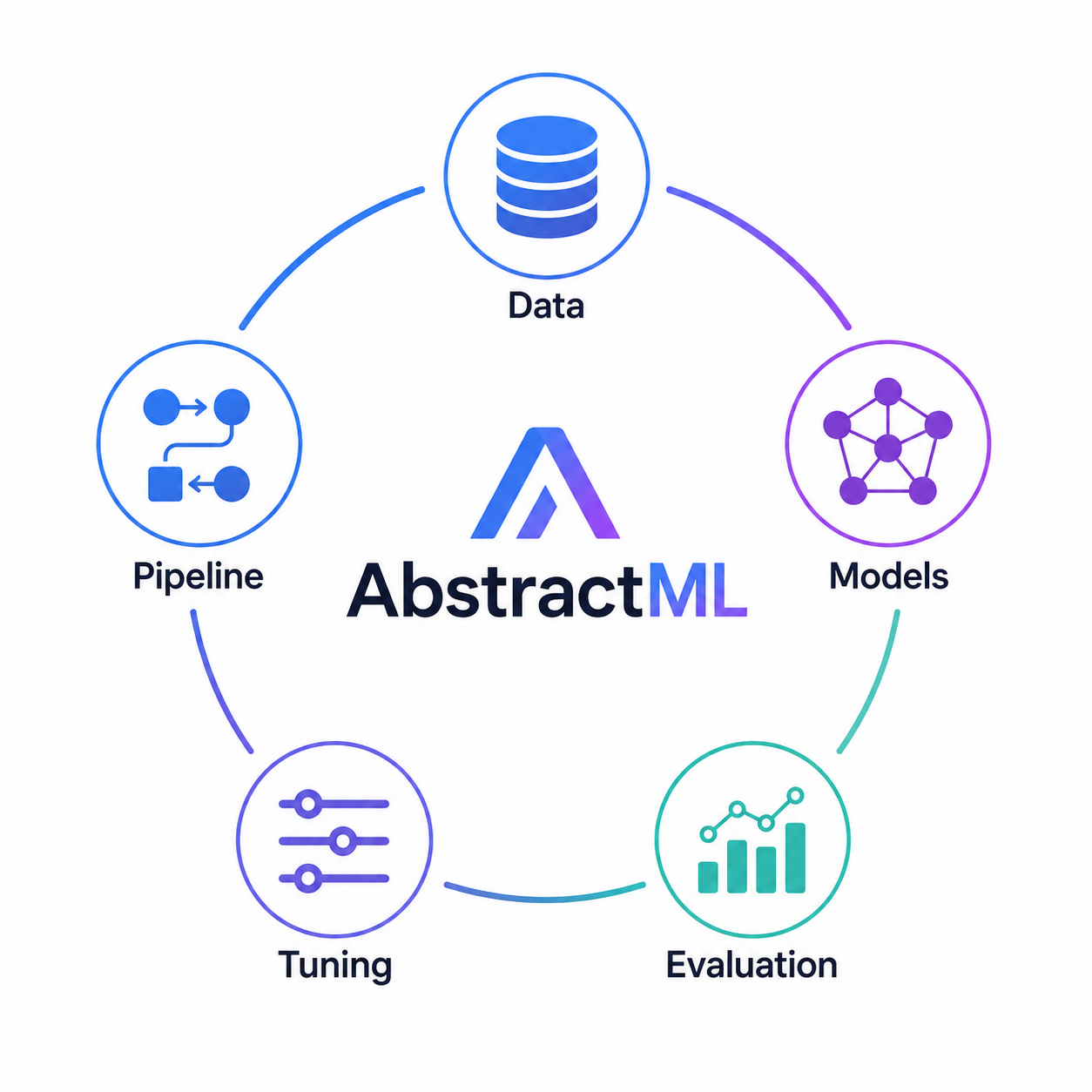 AbstractML