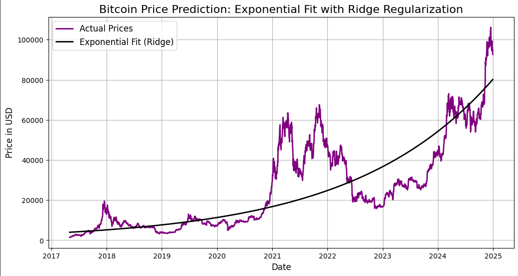 Project 1 Screenshot