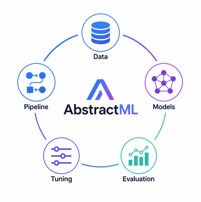 AbstractML